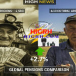 Comparison of Spanish mining and agricultural pensions with Sweden, France, and Canada systems.