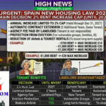 Infographic of Spain's New Housing Law 2026 showing the 2% rent increase cap, automatic lease extensions, and landlord-paid agency fees for Madrid and Barcelona apartments.